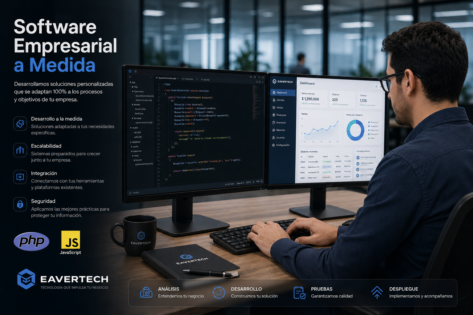 Software a Medida